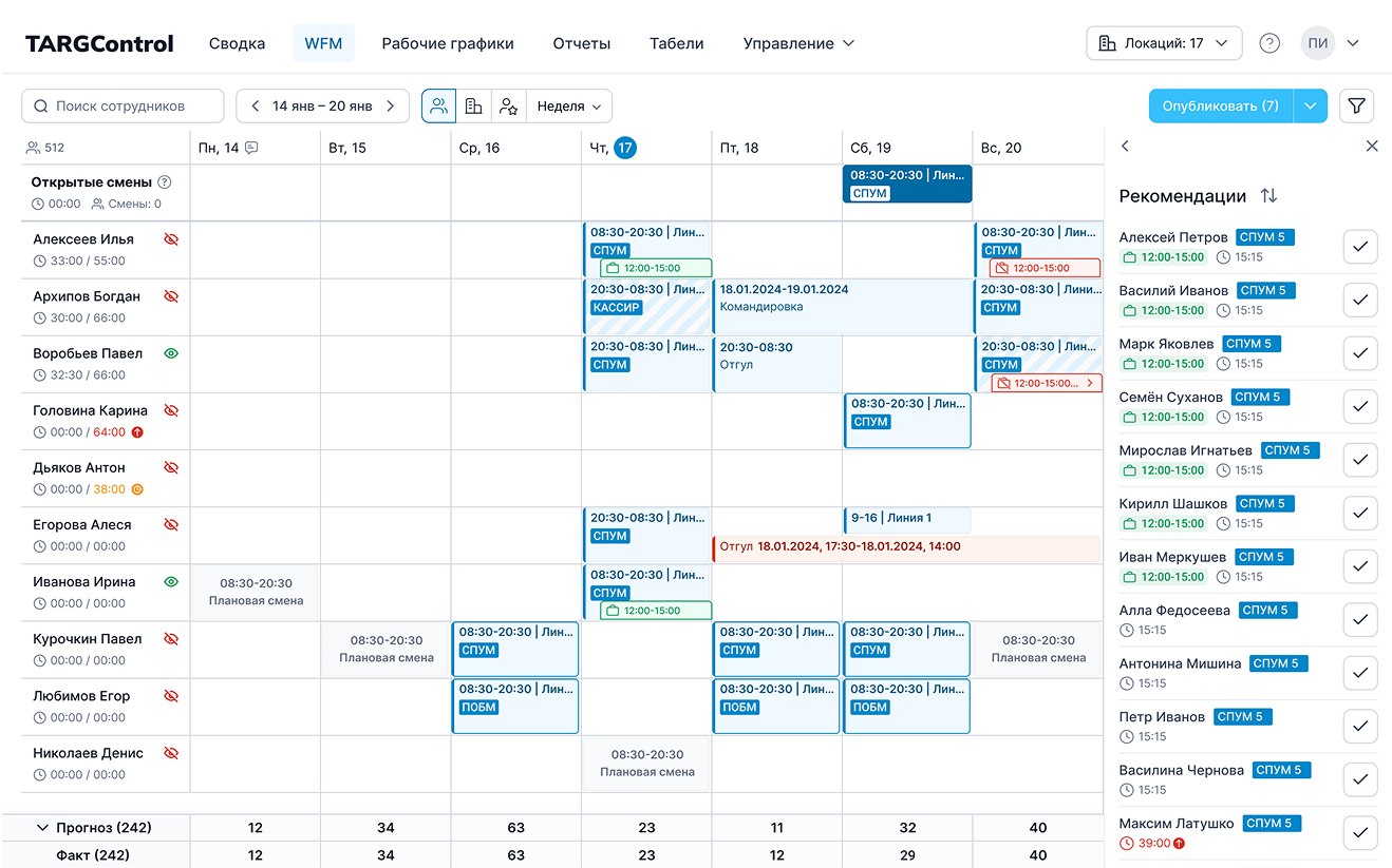 Как мы перешли от контроля рабочего времени сотрудников к оптимизации управления персоналом - 3