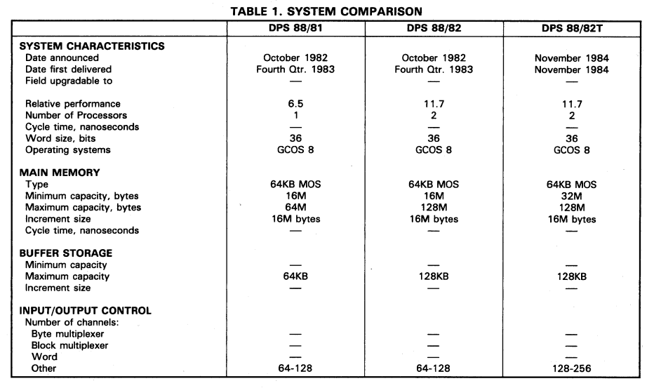 Характеристики из буклета. 