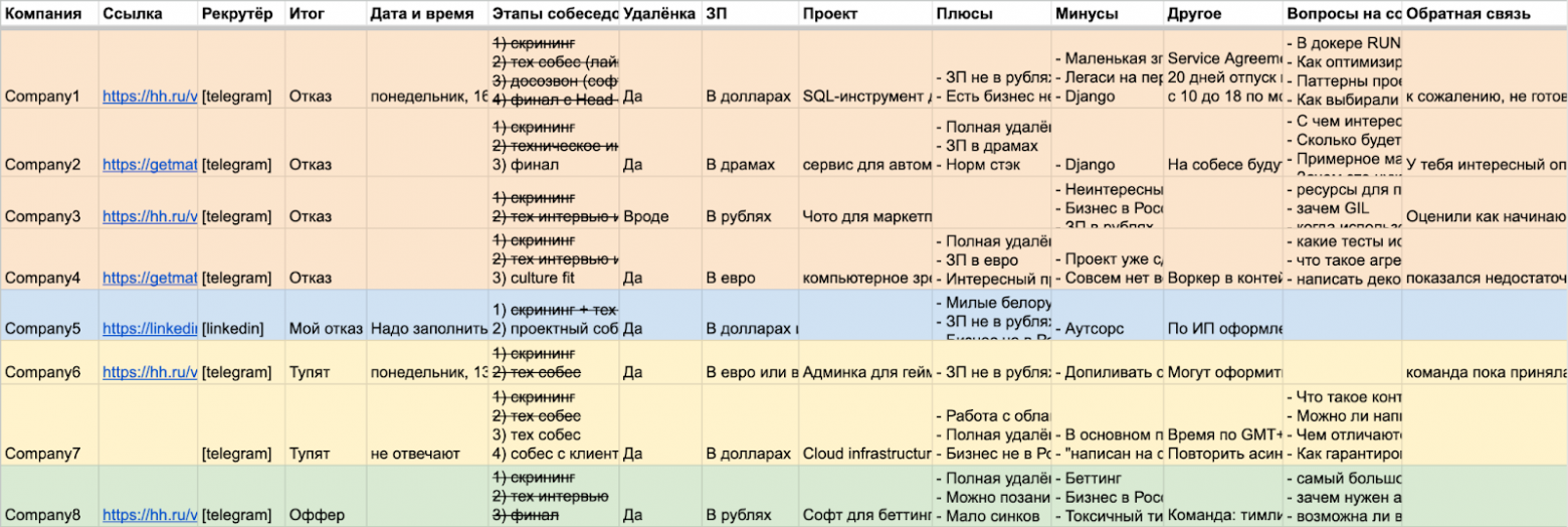 Таблица по компаниям Таблица по компаниям