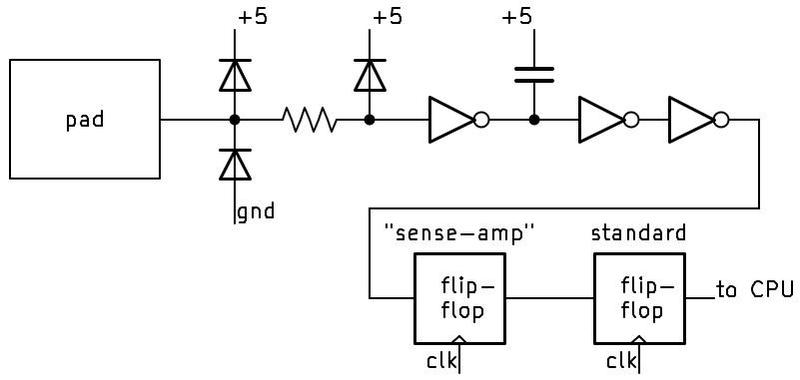 Схемотехника узла BUSY#, показывающая триггеры, синхронизирующие входной сигнал.