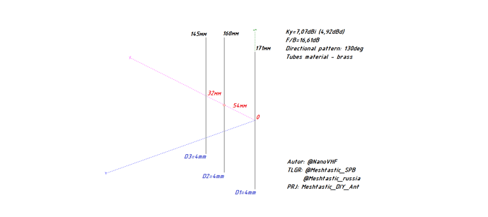 Прокачиваем Meshtastic — увеличение дальности своими руками. Направленные антенны - 2 Прокачиваем Meshtastic — увеличение дальности своими руками. Направленные антенны - 2
