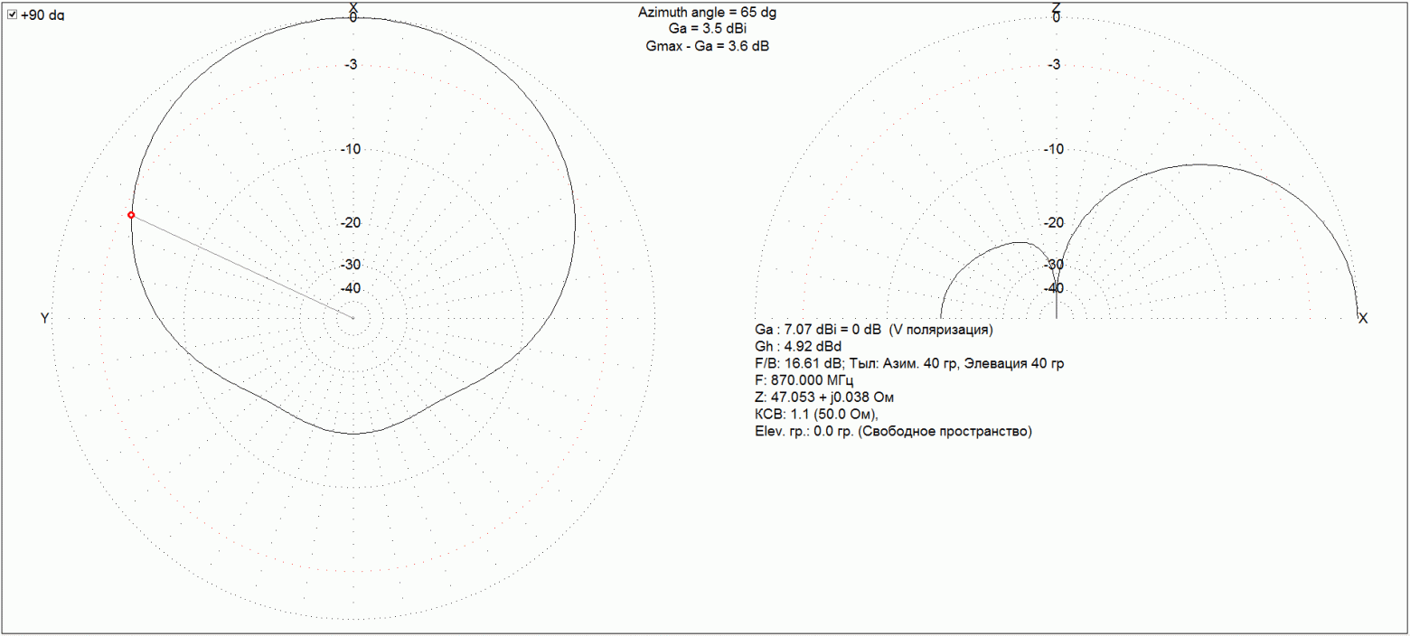Прокачиваем Meshtastic — увеличение дальности своими руками. Направленные антенны - 3 Прокачиваем Meshtastic — увеличение дальности своими руками. Направленные антенны - 3