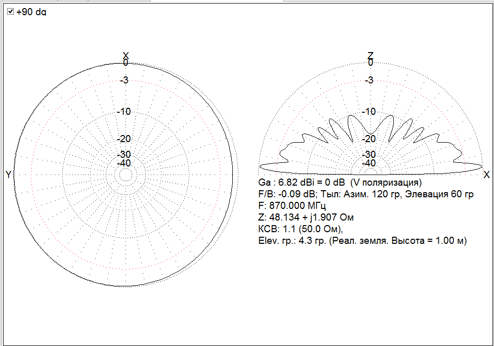 Прокачиваем Meshtastic — увеличение дальности своими руками. Простые антенны - 21 Прокачиваем Meshtastic — увеличение дальности своими руками. Простые антенны - 21