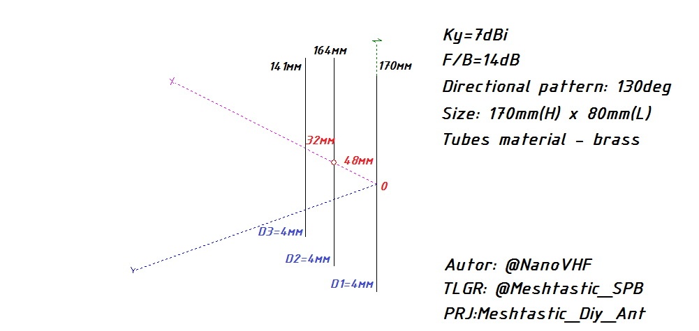Прокачиваем Meshtastic — увеличение дальности своими руками. Простые антенны - 25 Прокачиваем Meshtastic — увеличение дальности своими руками. Простые антенны - 25