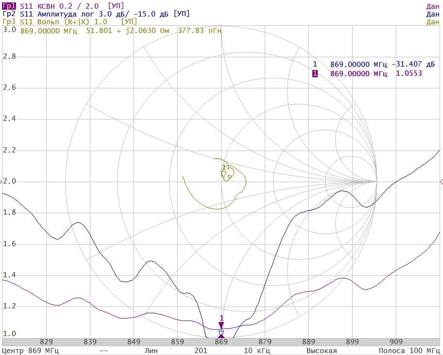 Прокачиваем Meshtastic — увеличение дальности своими руками. Простые антенны - 26 Прокачиваем Meshtastic — увеличение дальности своими руками. Простые антенны - 26