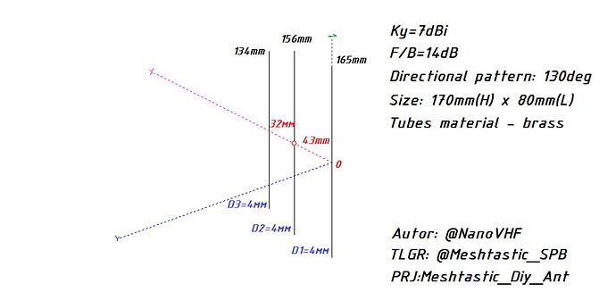 Прокачиваем Meshtastic — увеличение дальности своими руками. Простые антенны - 30 Прокачиваем Meshtastic — увеличение дальности своими руками. Простые антенны - 30