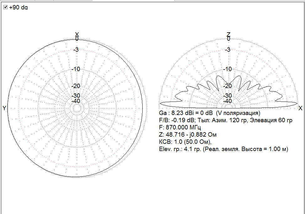Прокачиваем Meshtastic — увеличение дальности своими руками. Простые антенны - 8 Прокачиваем Meshtastic — увеличение дальности своими руками. Простые антенны - 8