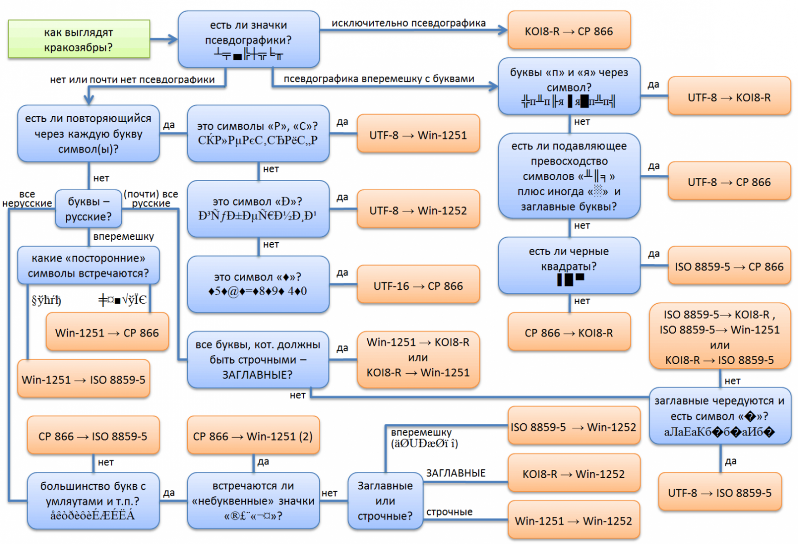 «Fallout Terminal»: Robotron 1715М или наш ответ Vault-Tec родом из ГДР - 35