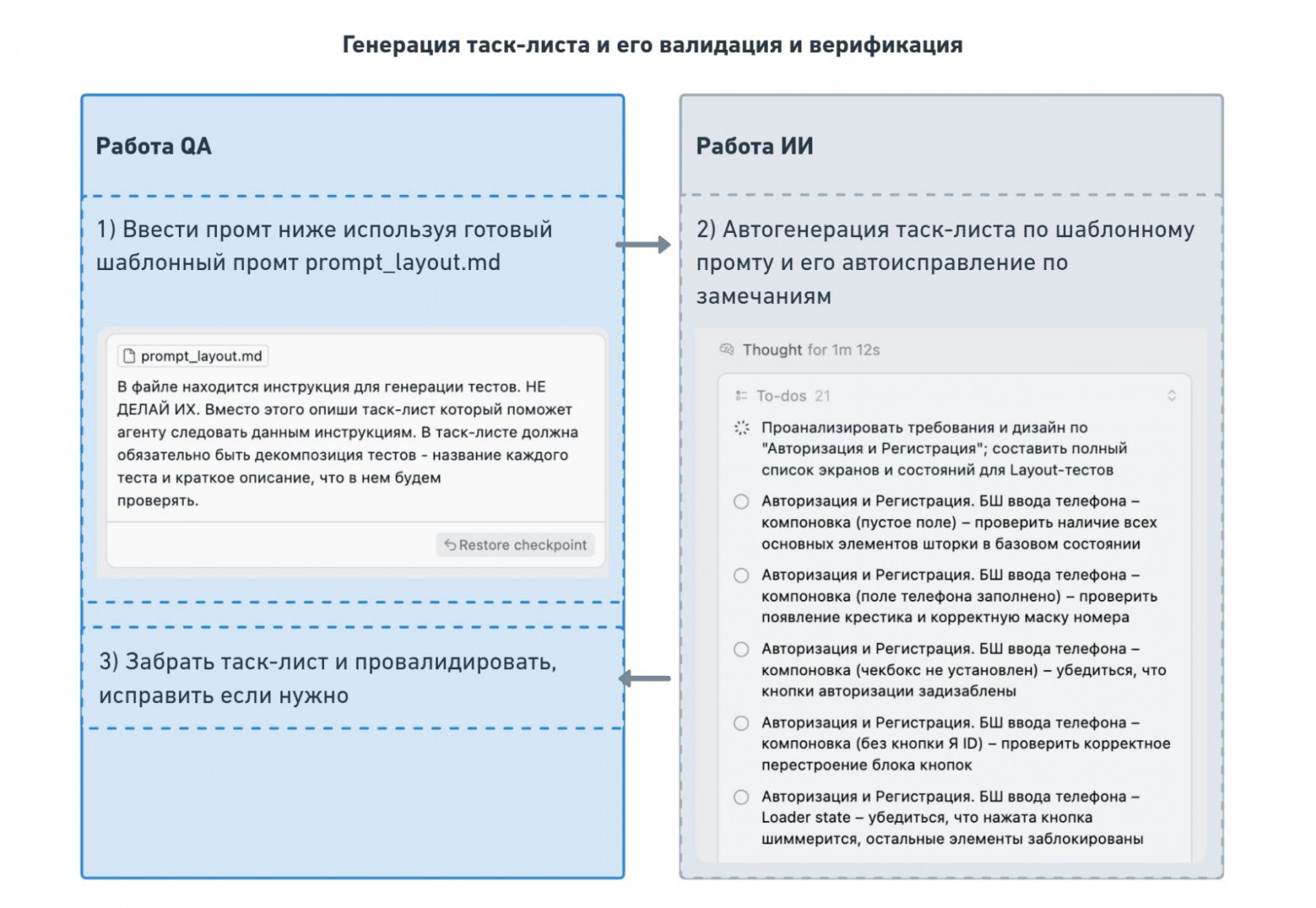 Мы запретили программистам писать код и ускорили релизы в 2 раза. Как к этому пришли - 6 Мы запретили программистам писать код и ускорили релизы в 2 раза. Как к этому пришли - 6