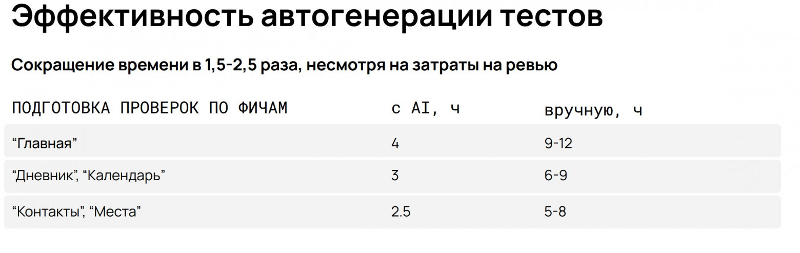 Мы запретили программистам писать код и ускорили релизы в 2 раза. Как к этому пришли - 8 Мы запретили программистам писать код и ускорили релизы в 2 раза. Как к этому пришли - 8
