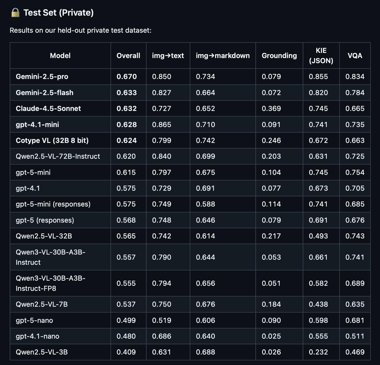Нейро-дайджест: ключевые события мира AI за 3-ю неделю октября - 4 Нейро-дайджест: ключевые события мира AI за 3-ю неделю октября - 4
