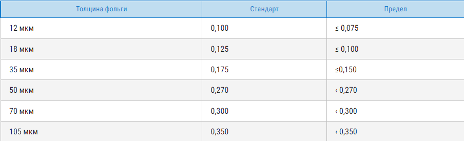 Ошибки в трассировке печатной платы - 2 Ошибки в трассировке печатной платы - 2