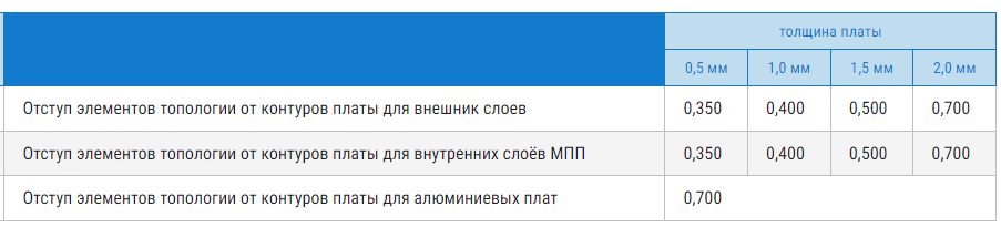Ошибки в трассировке печатной платы - 4 Ошибки в трассировке печатной платы - 4