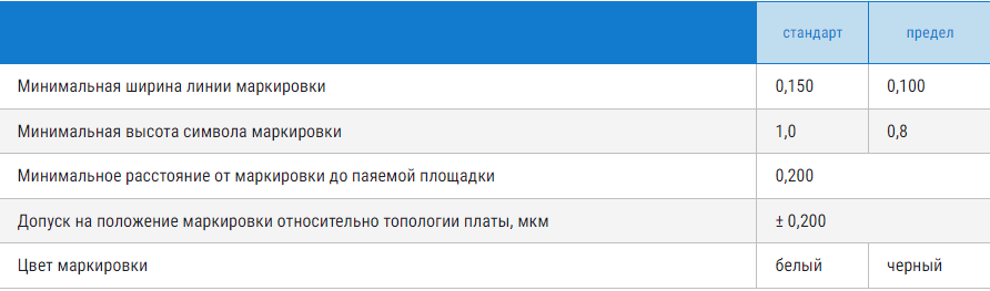 Ошибки в трассировке печатной платы - 6 Ошибки в трассировке печатной платы - 6