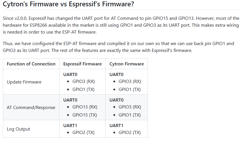 Сноска об изменениях в прошивке  