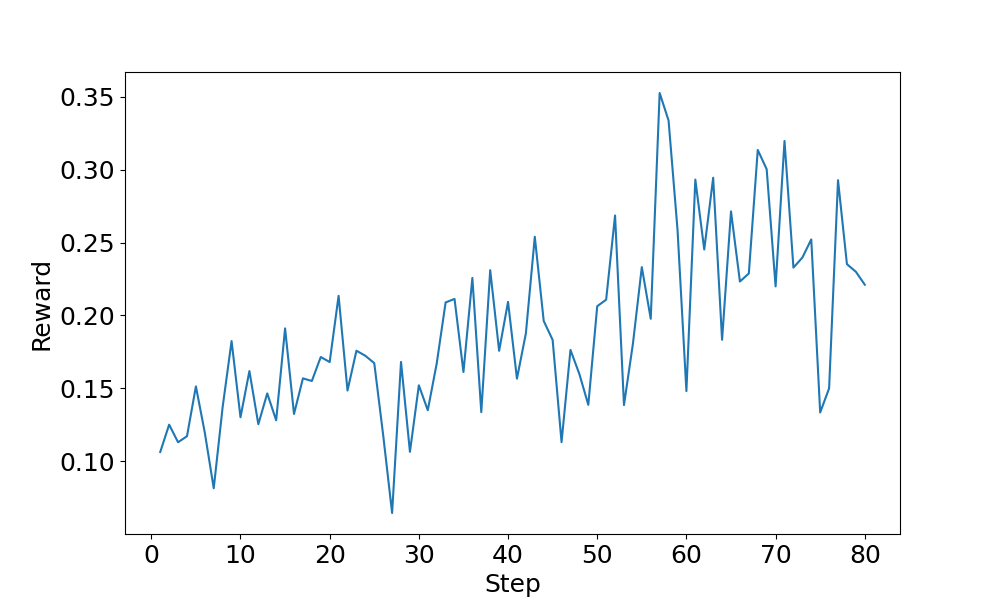 Изменение оценки вознаграждения в процессе обучения