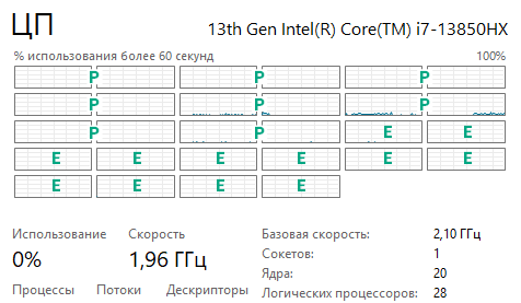 Разбираемся с Р и Е ядрами на примере гибридного процессора Raptor Lake - 12 Разбираемся с Р и Е ядрами на примере гибридного процессора Raptor Lake - 12