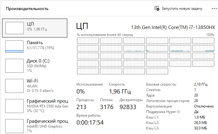 Разбираемся с Р и Е ядрами на примере гибридного процессора Raptor Lake - 2 Разбираемся с Р и Е ядрами на примере гибридного процессора Raptor Lake - 2