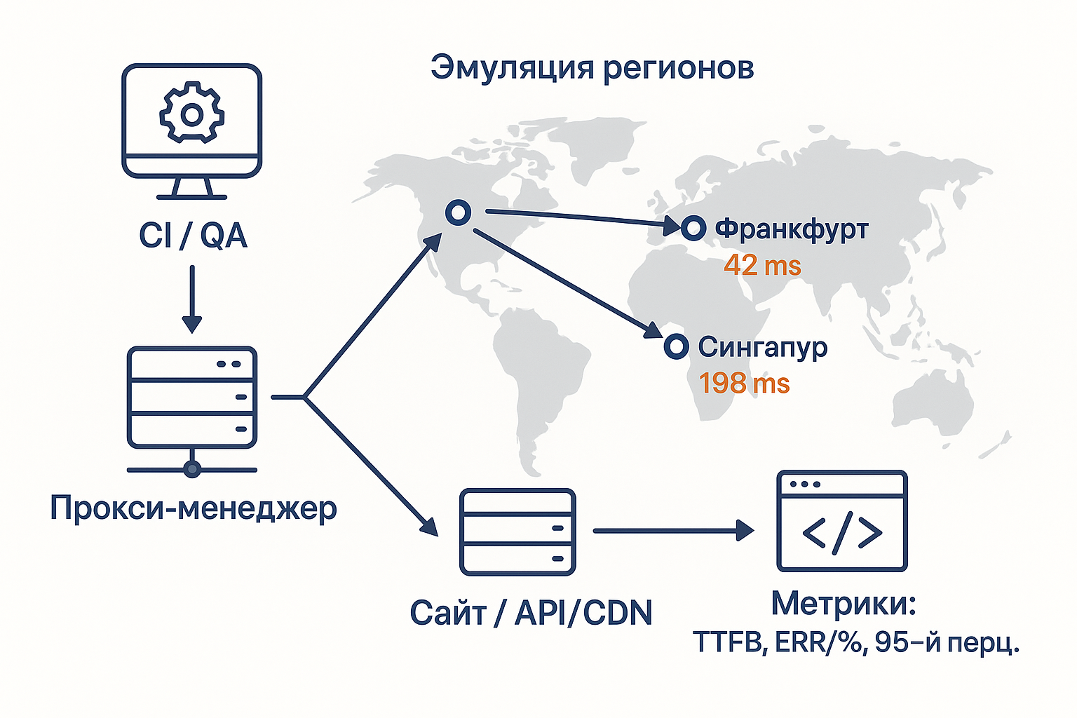 Серверные прокси — что это, особенности и примеры использования - 11