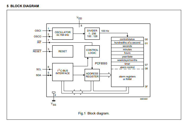 Cybiko: социальный КПК с Mesh-сетью из 2000 года - 12 Cybiko: социальный КПК с Mesh-сетью из 2000 года - 12