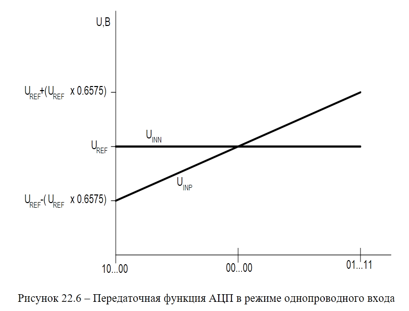 Ещё одна отладочная плата и тесты К1921ВГ015 - 10 Ещё одна отладочная плата и тесты К1921ВГ015 - 10