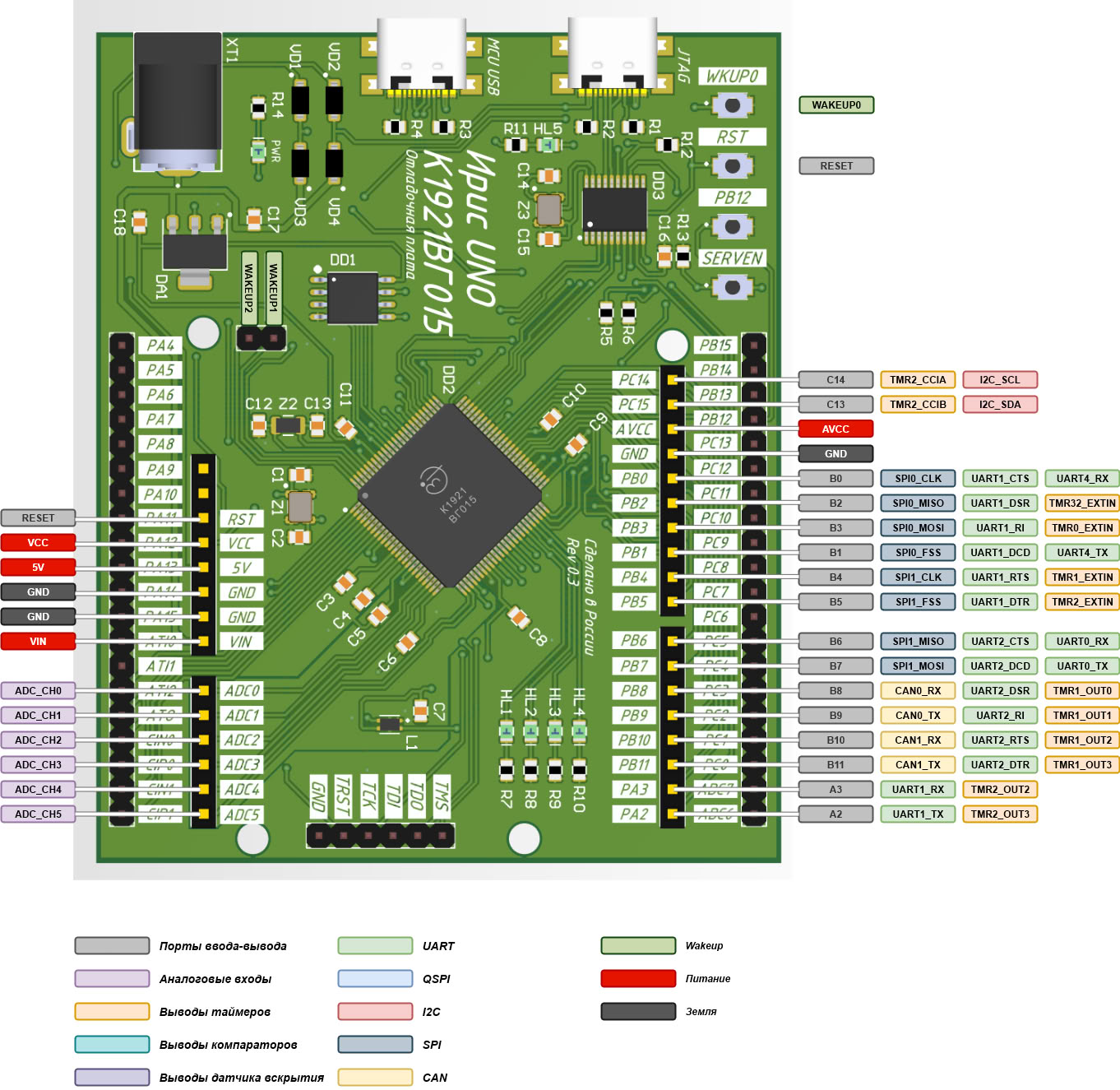 Внутренние коннекторы