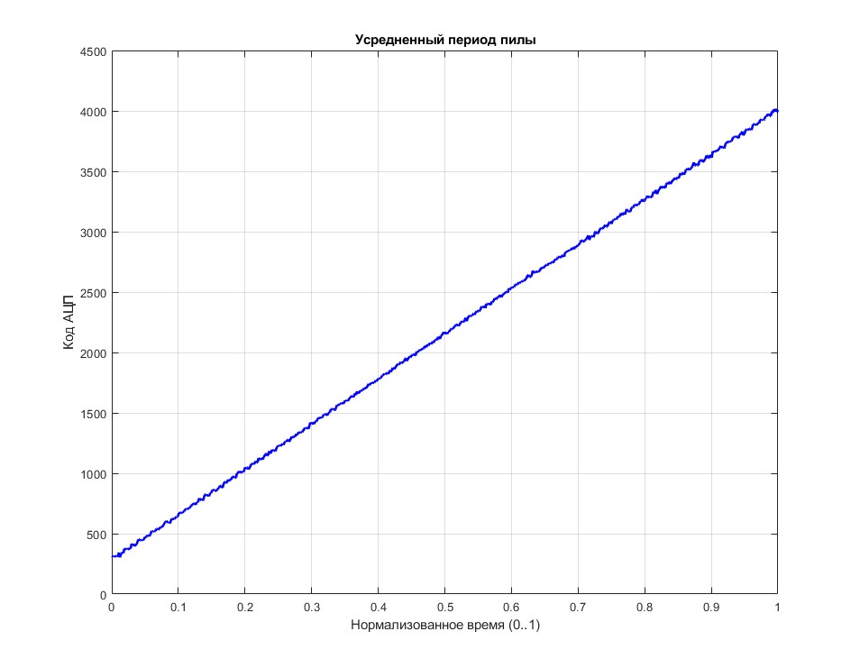 Ещё одна отладочная плата и тесты К1921ВГ015 - 9 Ещё одна отладочная плата и тесты К1921ВГ015 - 9