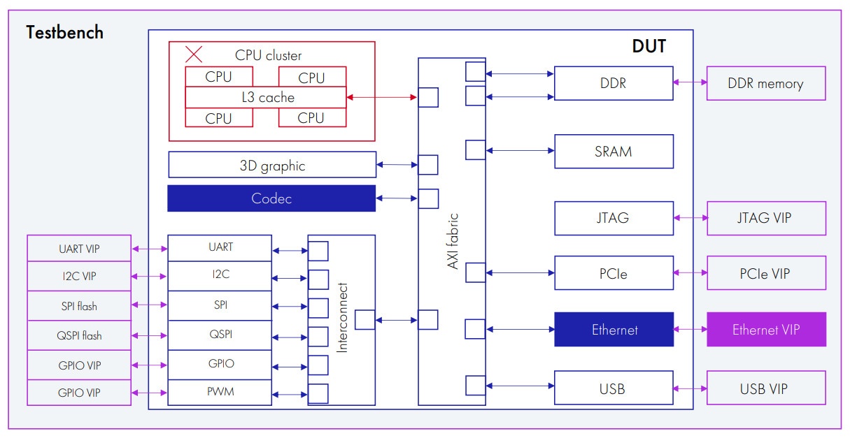 Функциональная верификация цифрового дизайна: как это делают в YADRO - 13 Функциональная верификация цифрового дизайна: как это делают в YADRO - 13
