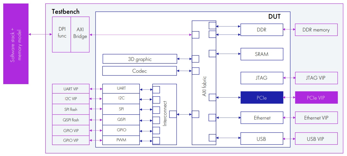 Функциональная верификация цифрового дизайна: как это делают в YADRO - 14 Функциональная верификация цифрового дизайна: как это делают в YADRO - 14
