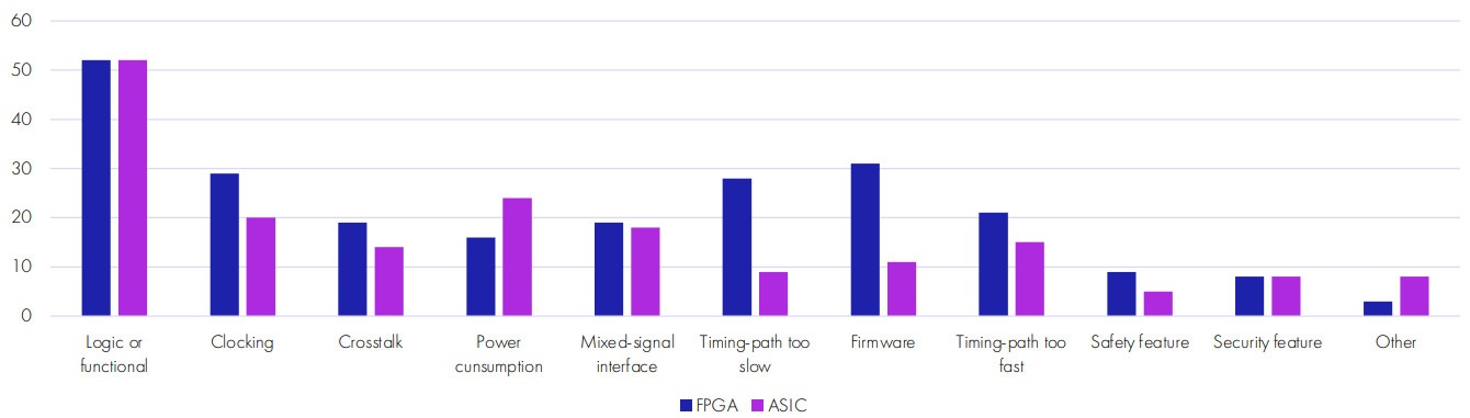 Функциональная верификация цифрового дизайна: как это делают в YADRO - 2 Функциональная верификация цифрового дизайна: как это делают в YADRO - 2