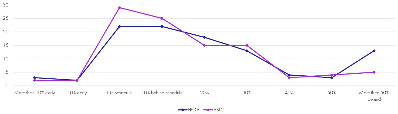 Функциональная верификация цифрового дизайна: как это делают в YADRO - 3 Функциональная верификация цифрового дизайна: как это делают в YADRO - 3