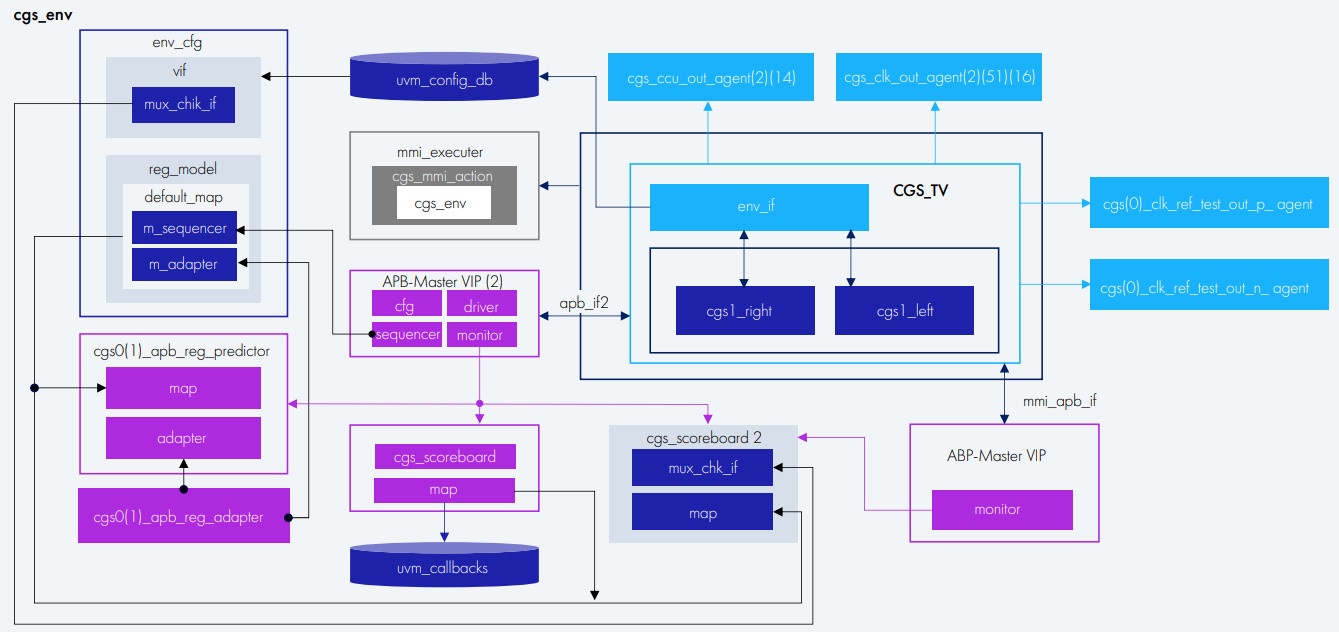 Функциональная верификация цифрового дизайна: как это делают в YADRO - 8 Функциональная верификация цифрового дизайна: как это делают в YADRO - 8