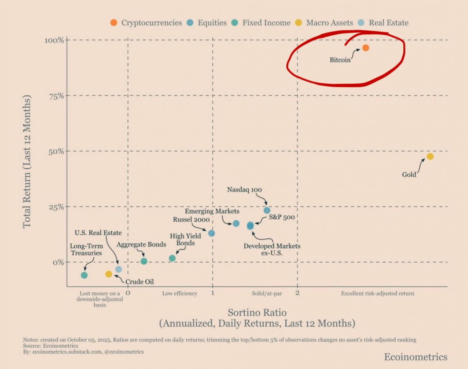 Доходность и риск по классам активов Доходность и риск по классам активов