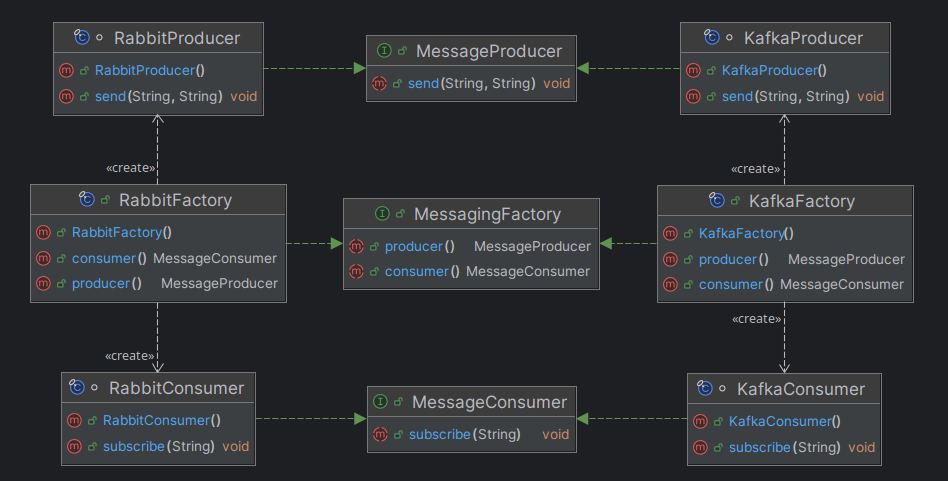 Две конкретные фабрики, которые поставляют совместимые друг с другом реализации