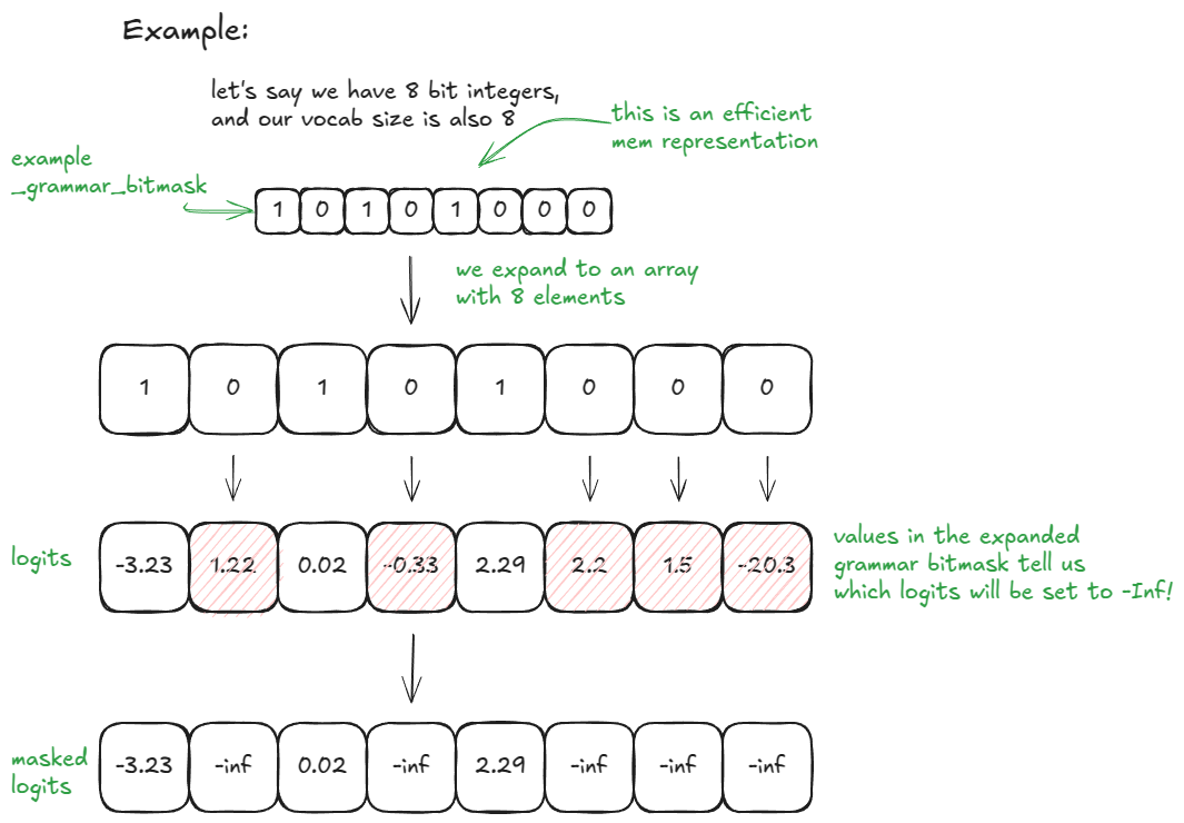 Рисунок 9: Игрушечный пример