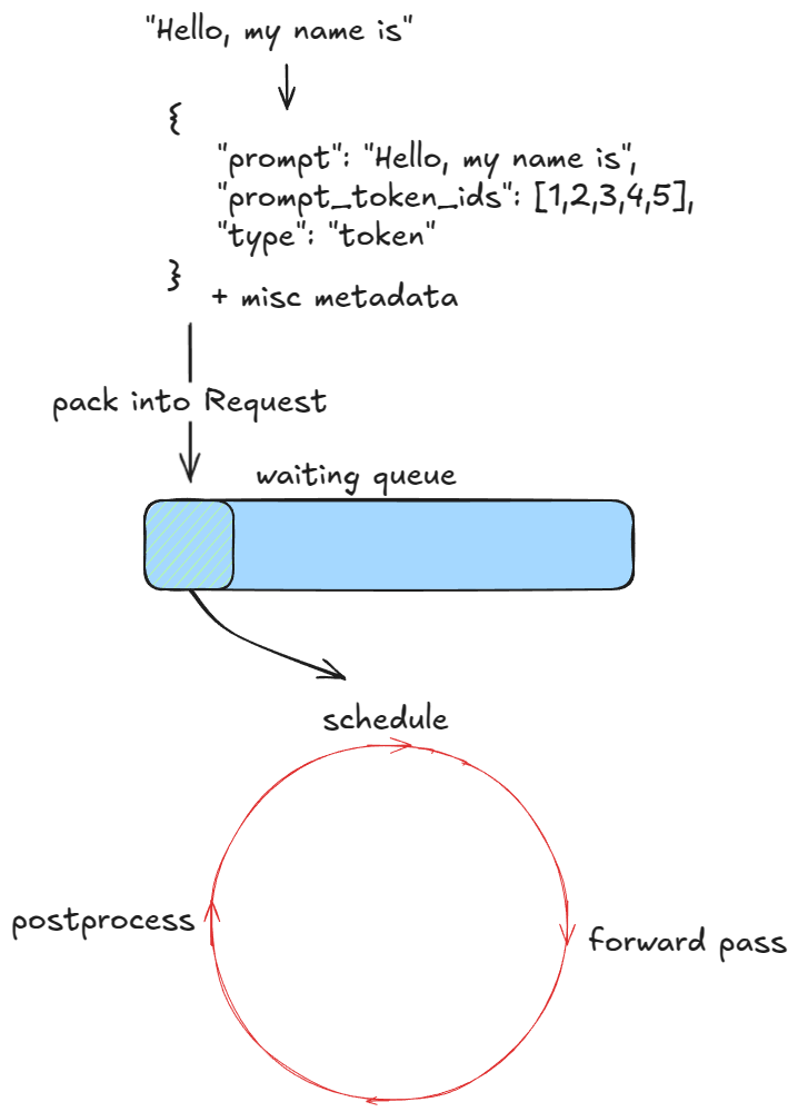 Рисунок 2: Цикл движка