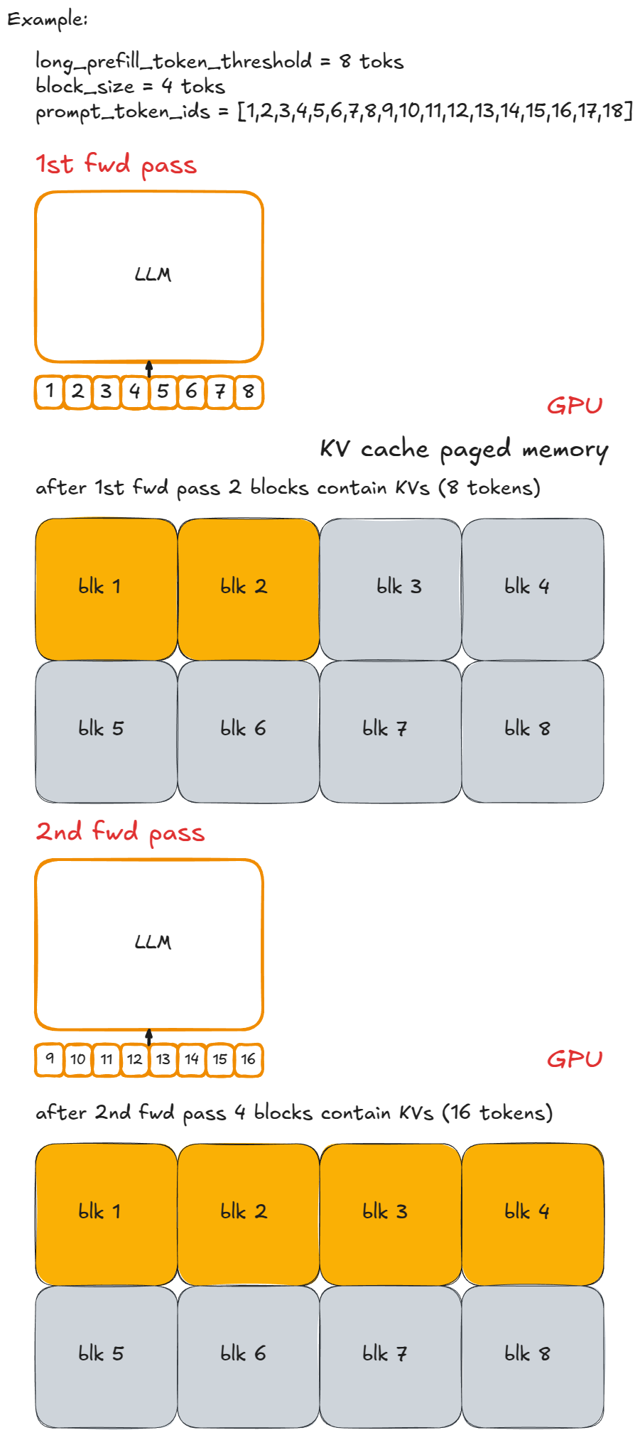 Рисунок 5: Префилл по чанкам