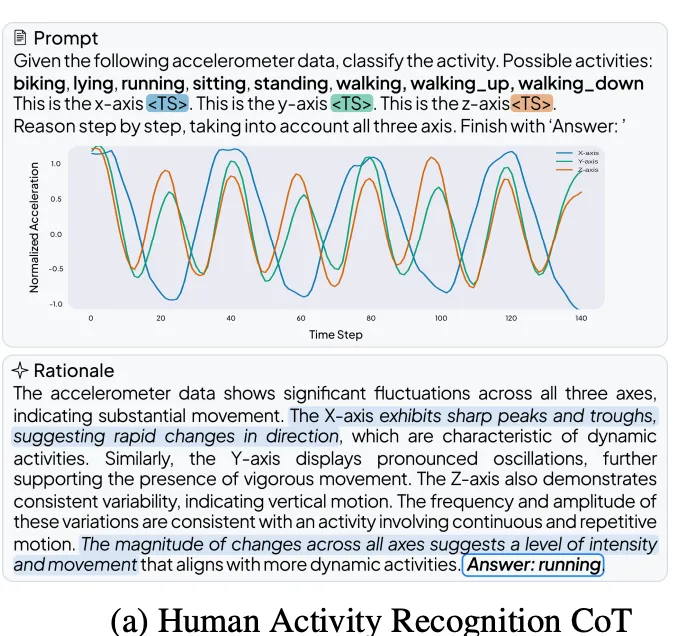 Встречайте OpenTSLM: семейство моделей языка временных рядов (TSLM), для анализа медицинских временных рядов - 4 Встречайте OpenTSLM: семейство моделей языка временных рядов (TSLM), для анализа медицинских временных рядов - 4
