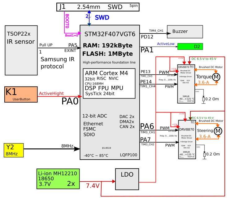 Электрическая УАЗ Буханка на телеуправлении - 7 Электрическая УАЗ Буханка на телеуправлении - 7