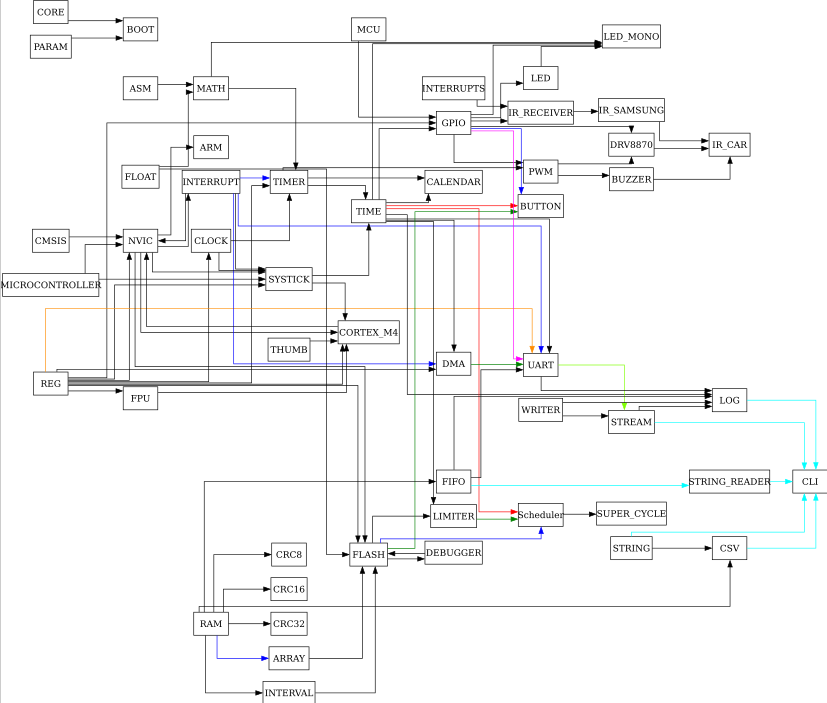 Электрическая УАЗ Буханка на телеуправлении - 8 Электрическая УАЗ Буханка на телеуправлении - 8