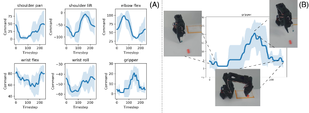 Как выглядят реальные записи: приводы, проприоцепция и видео сцены