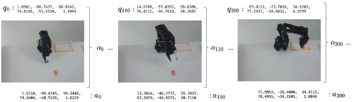 Пары наблюдение–действие из демонстраций: база для имитационного обучения