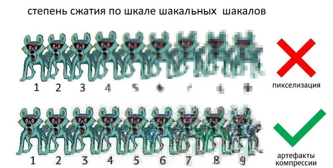 Почему файлы стали меньше: форматы фото и видео (JPEG, HEIC, AV1) - 2 Почему файлы стали меньше: форматы фото и видео (JPEG, HEIC, AV1) - 2