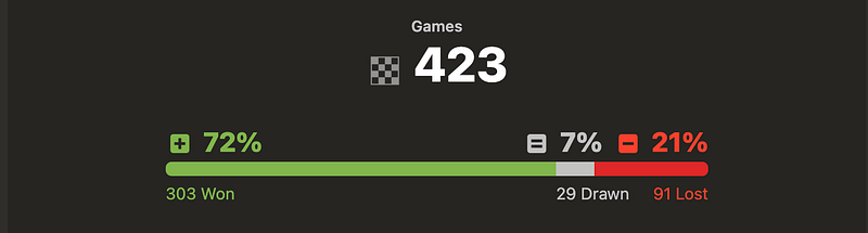 Придумал расширение для Chrome и устранил шахматных читеров - 4