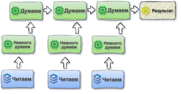 Postgres 18 async IO – шаг к «взрослым» нагрузкам? - 6