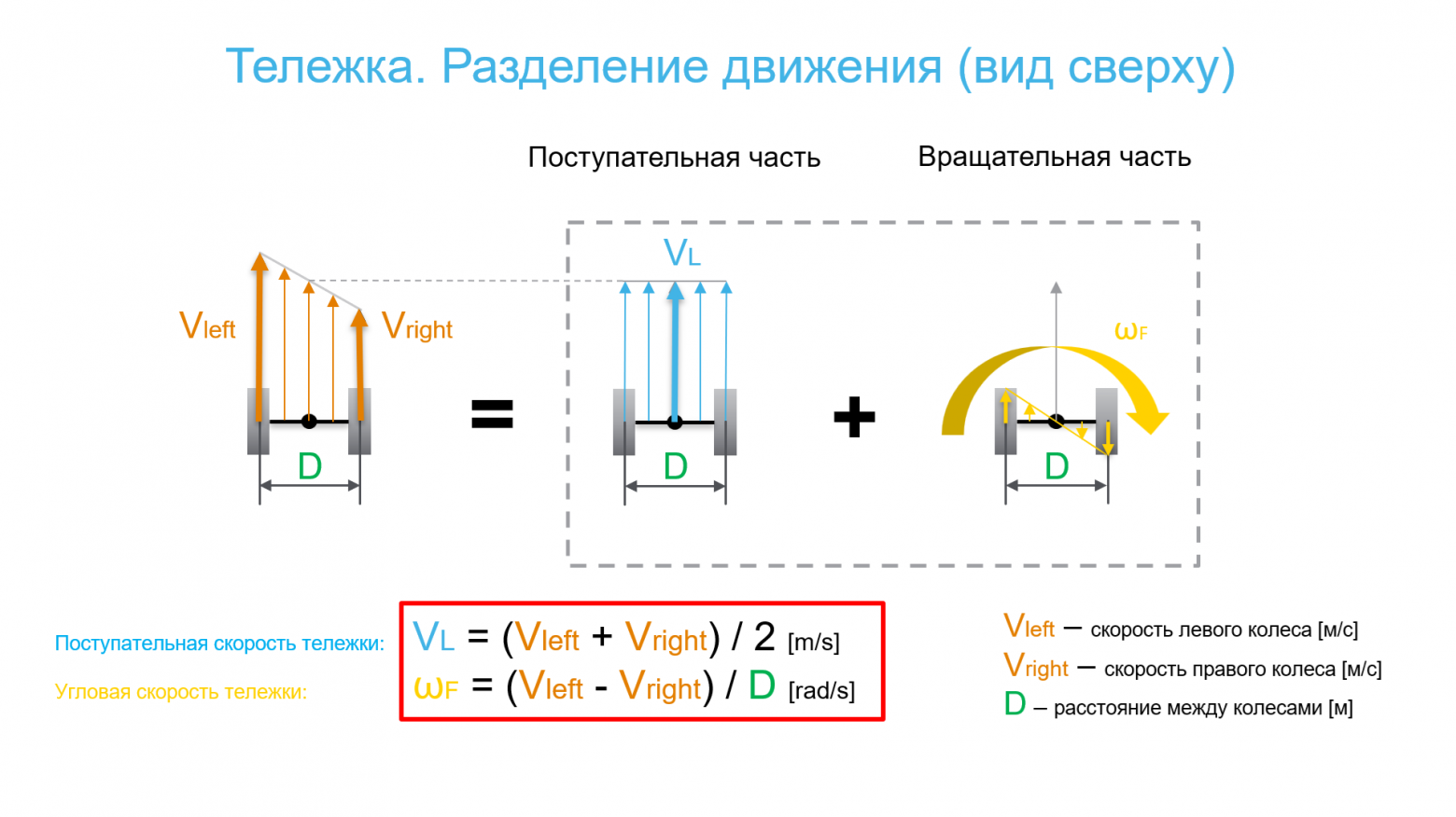 Цифровой двойник пассажирского посадочного моста: реальный кейс решения сервисной задачи - 5 Цифровой двойник пассажирского посадочного моста: реальный кейс решения сервисной задачи - 5