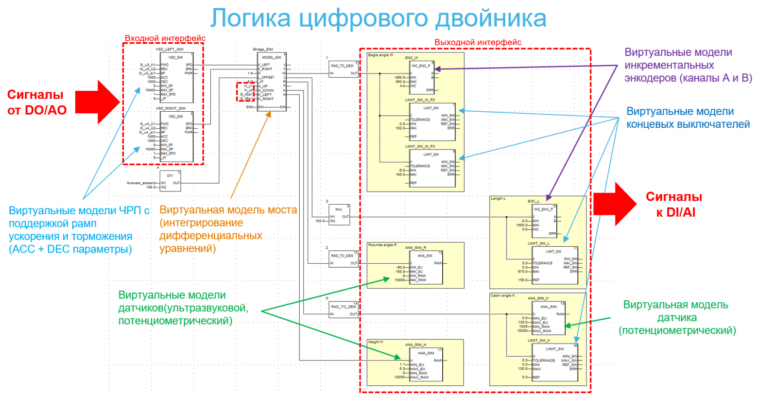 Цифровой двойник пассажирского посадочного моста: реальный кейс решения сервисной задачи - 8 Цифровой двойник пассажирского посадочного моста: реальный кейс решения сервисной задачи - 8