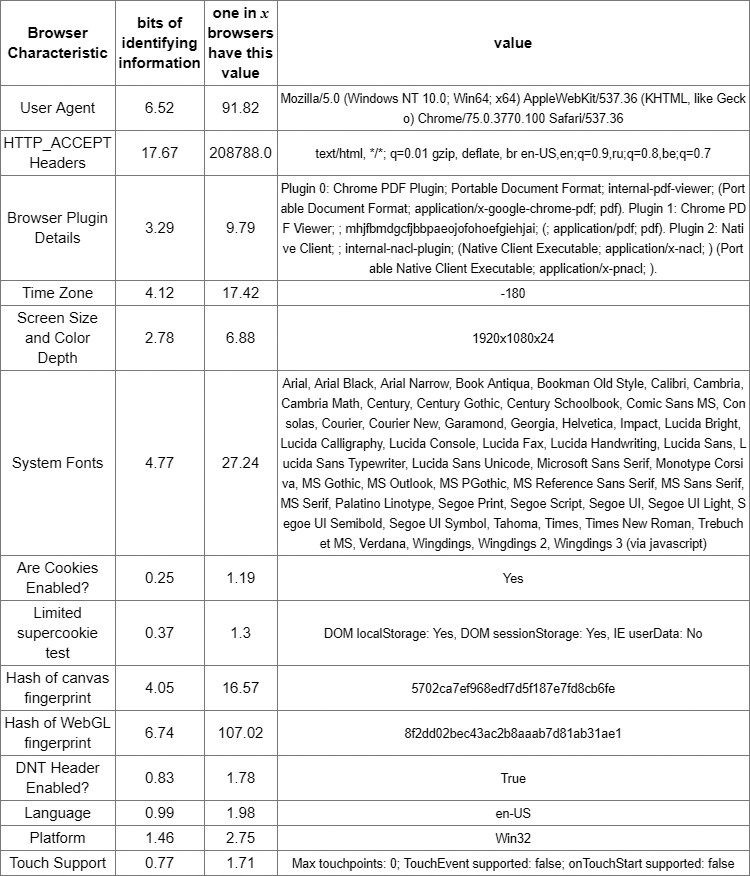 Фингерпринтинг стал массовым явлением - 2
