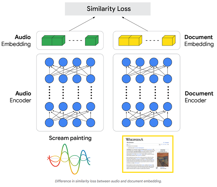 Как Google S2R (speech-to-retrieval) решает проблему непонимания голосовых запросов - 2