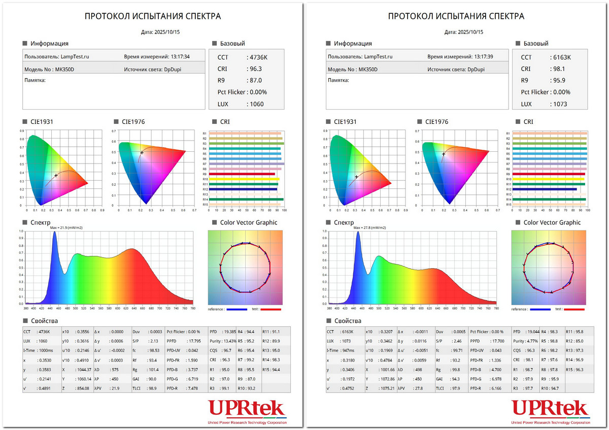 Тест больших настольных светильников dpDUPI - 9 Тест больших настольных светильников dpDUPI - 9